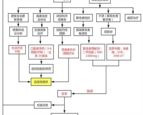 昆明哪个医院可以辅助生殖？公立生殖中心准入条件科普