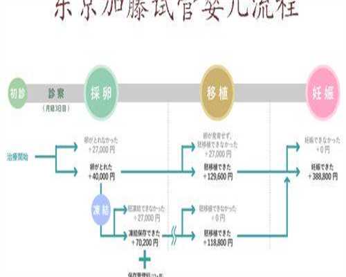 昆华医院供卵程序详解：申请材料、匹配规则到移植全流程
