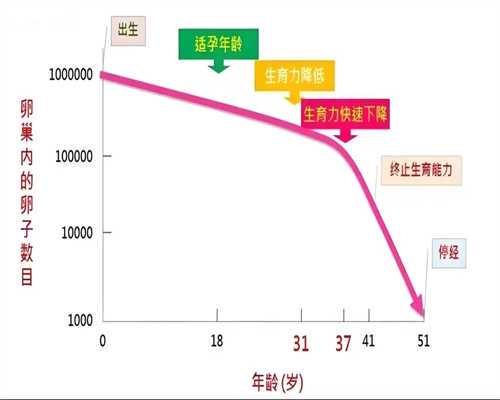 昆明昆华医院做试管婴儿多少钱？一代二代三代费用对比